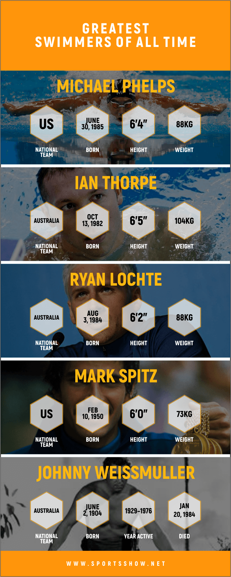 greatest swimmers of all time - infographics