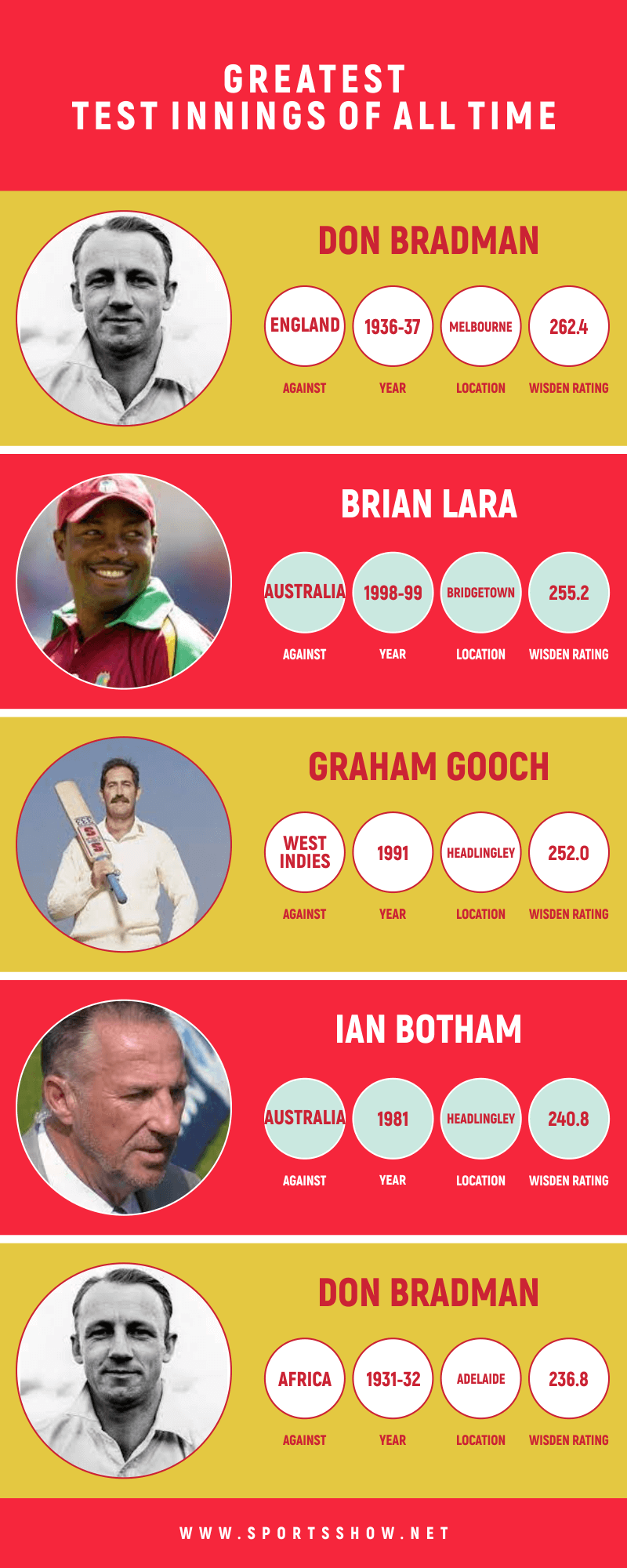 greatest test innings - infographics