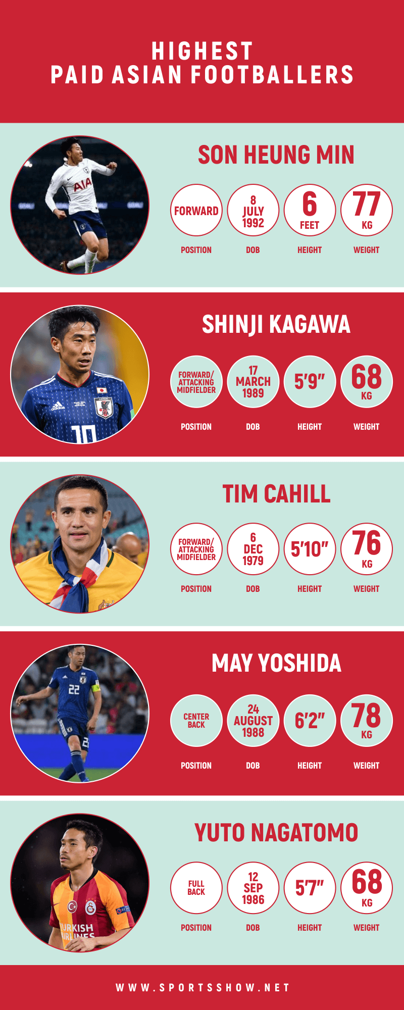 highest paid Asian footballers - infographics