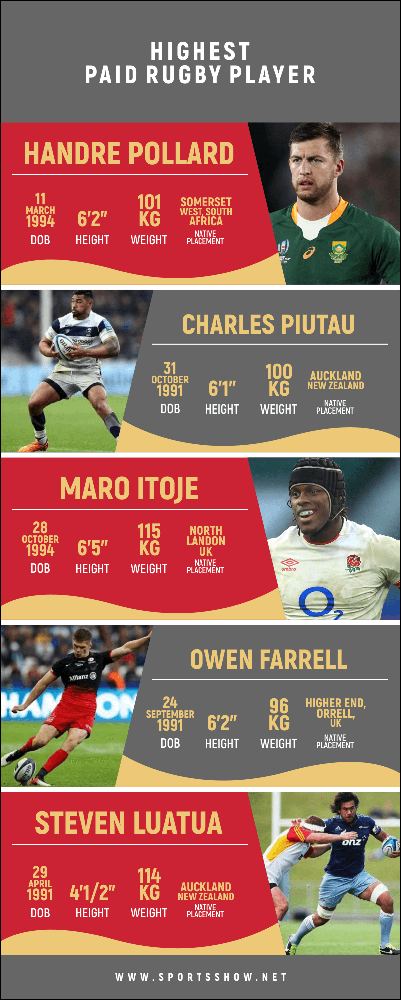 highest paid rugby players - infographics