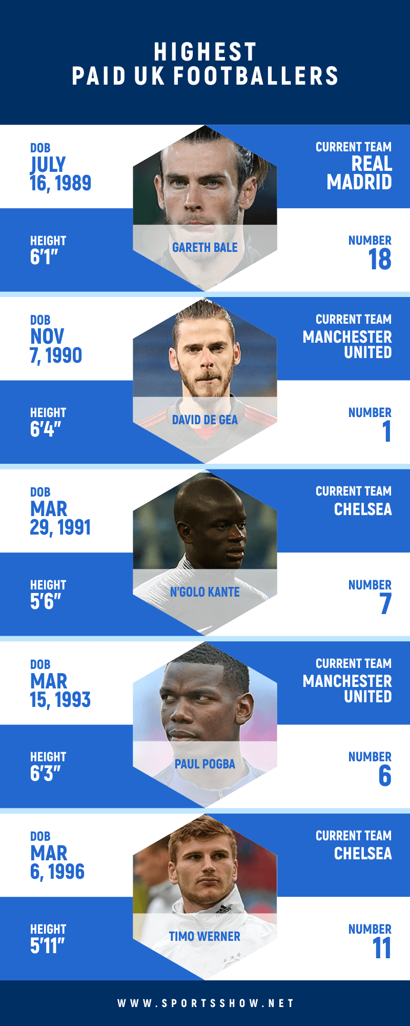 highest paid UK footballers - infographics