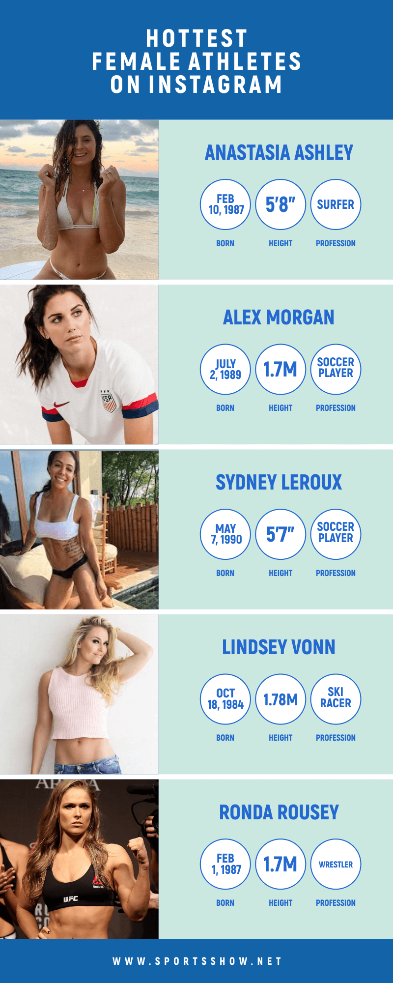 hottest female athletes on Instagram - infographics