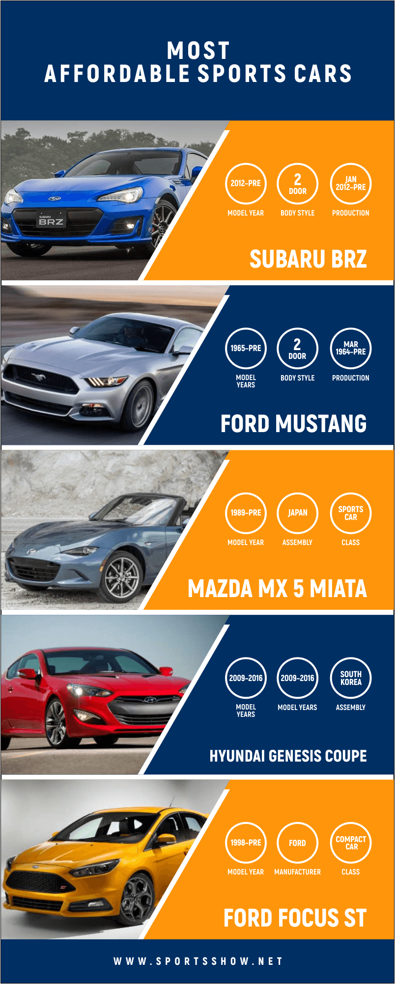 most affordable sports cars - infographics