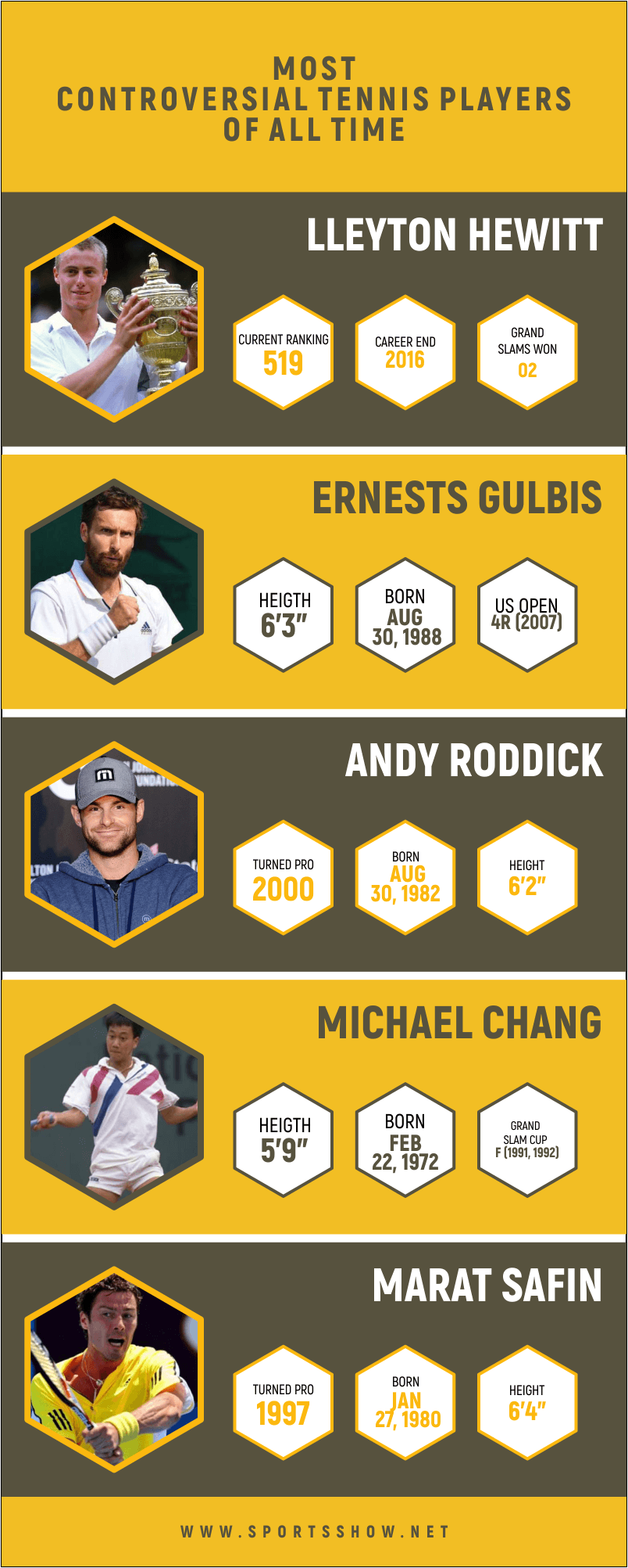 most controversial tennis players - infographics