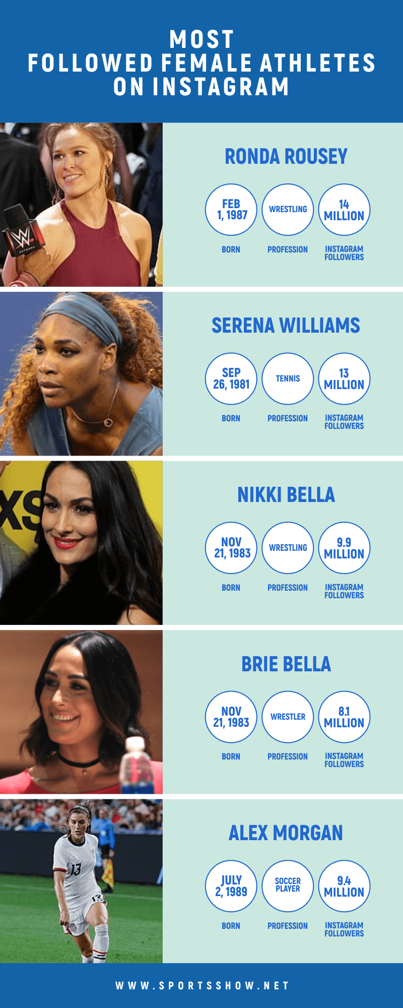 Top 10 Most Followed Female Athletes On Instagram In 2023