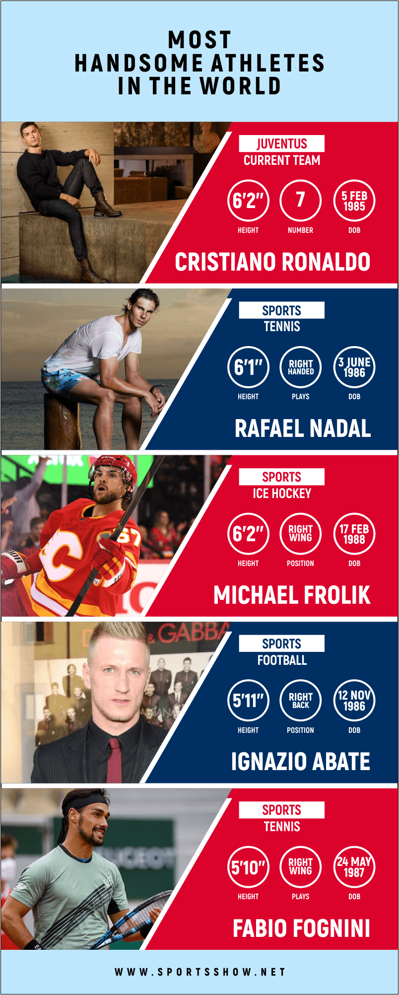most handsome athletes - infographics