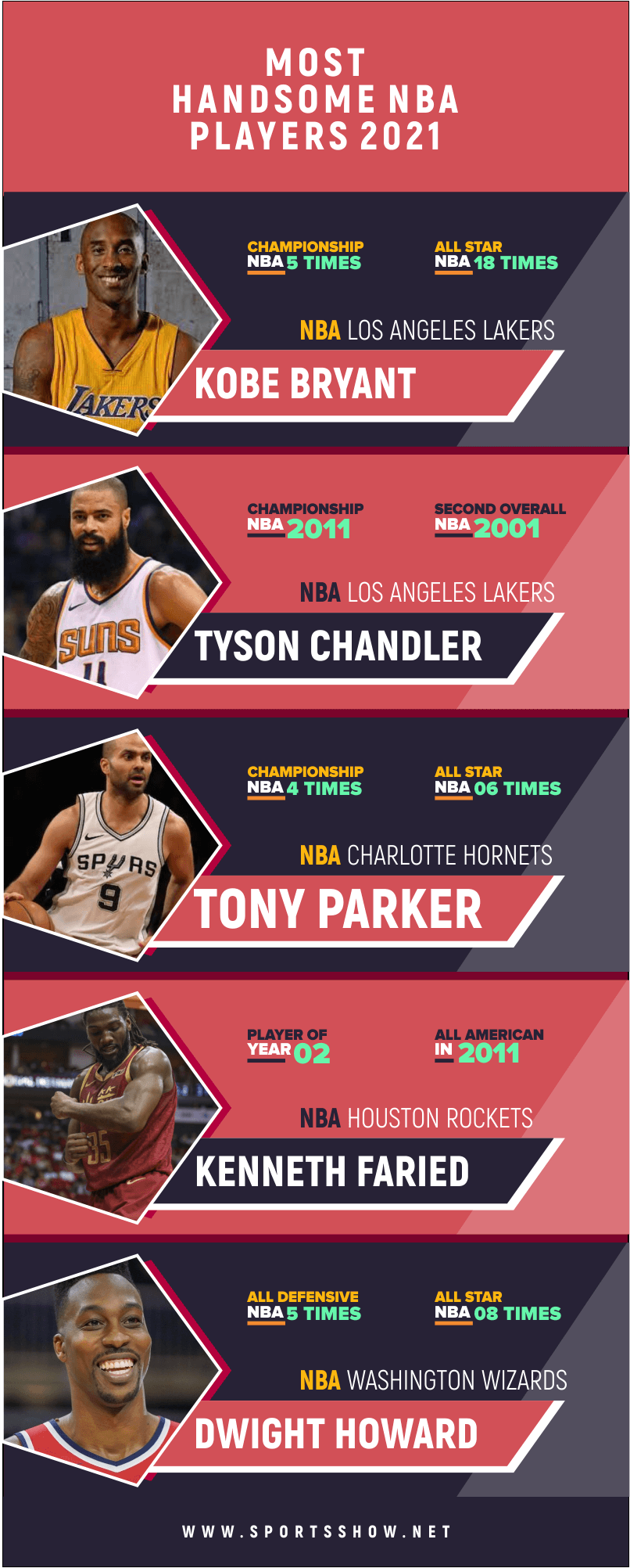 most handsome NBA players - infographics