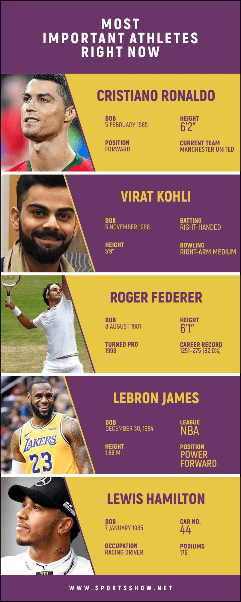 most important athletes right now - infographics
