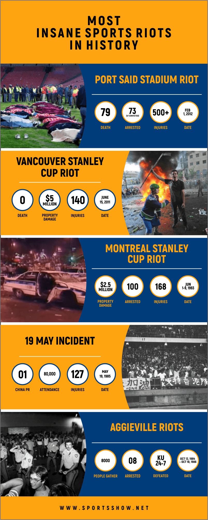 most insane sports riots - infographics