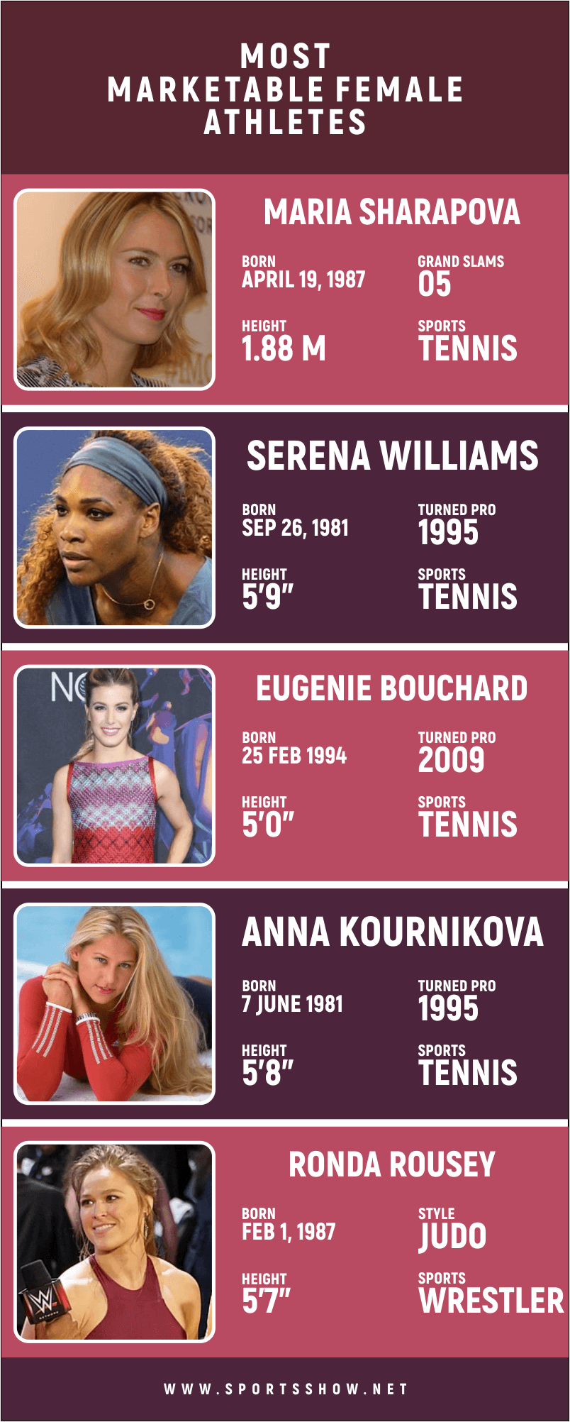 most marketable female athletes - infographics