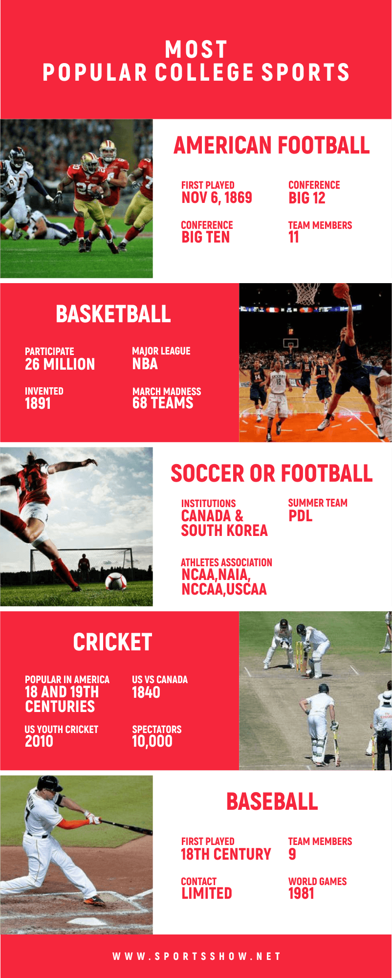 most popular college sports - infographics