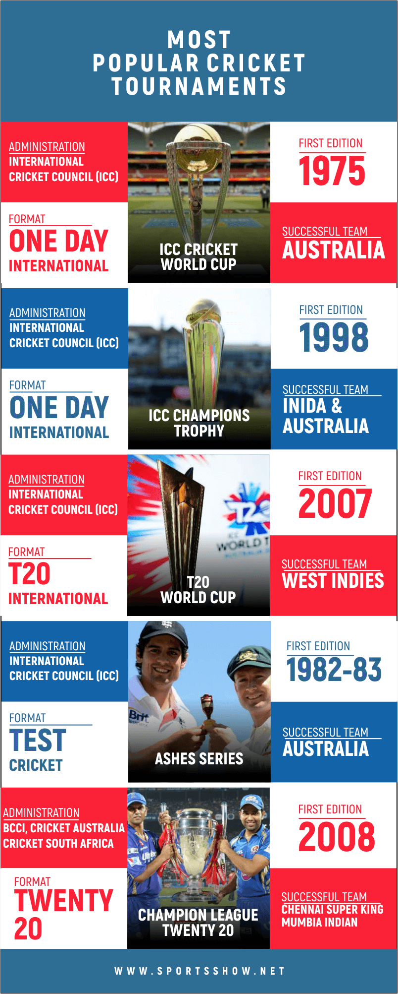 most popular cricket tournaments in the world - infographics