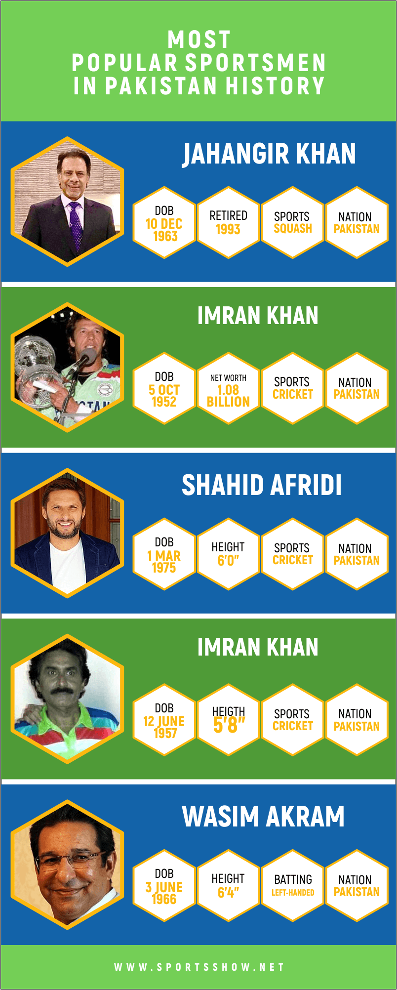 most popular sportsmen in Pakistan - infographics