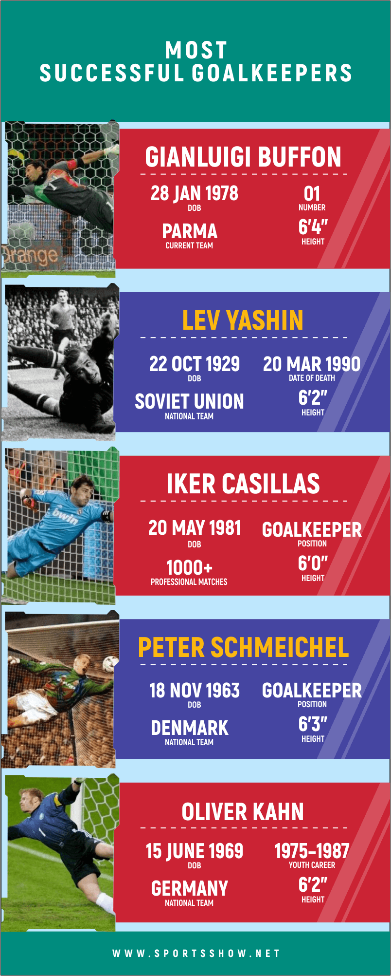 most successful goalkeepers - infographics