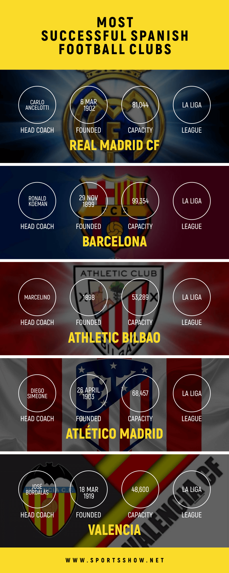 most successful Spanish football clubs - infographics