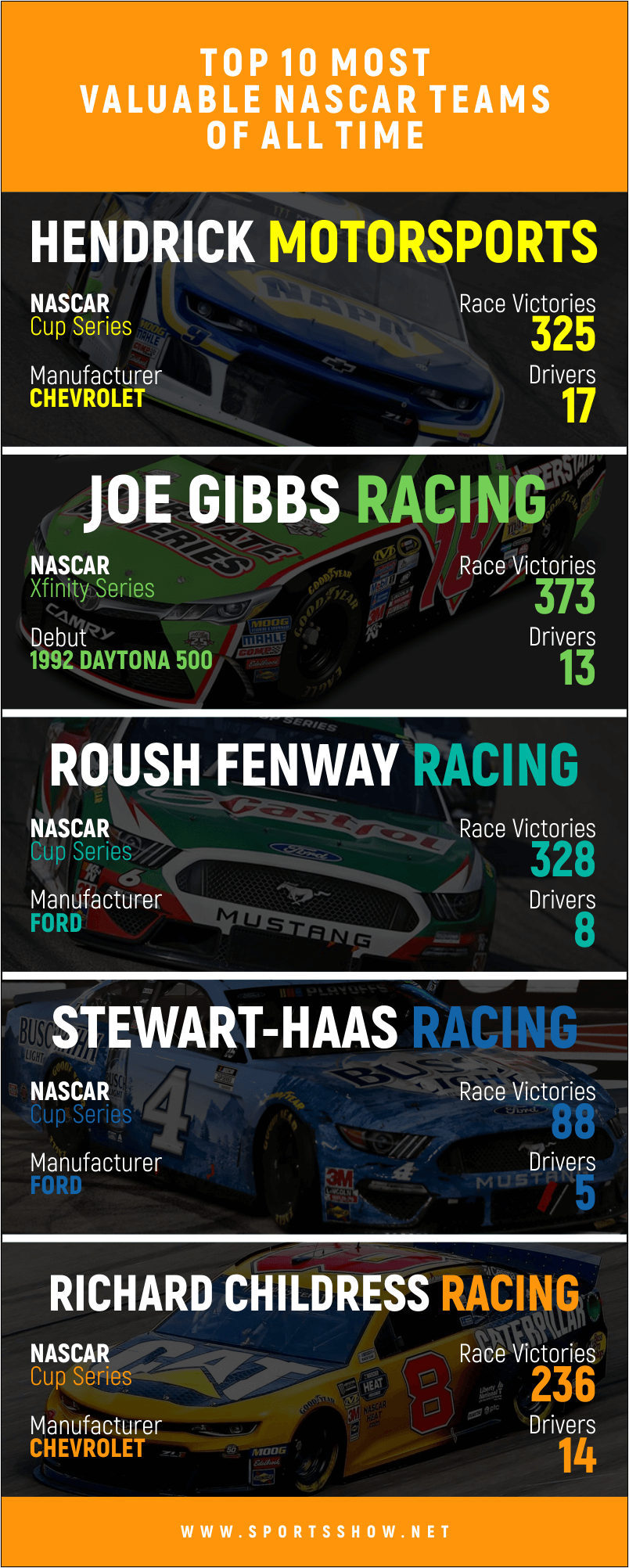 most-valuable NASCAR teams of all time - infographics