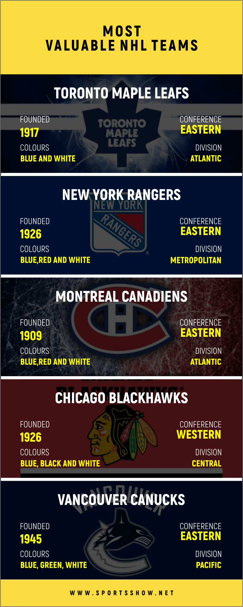 most valuable NHL teams - infographics