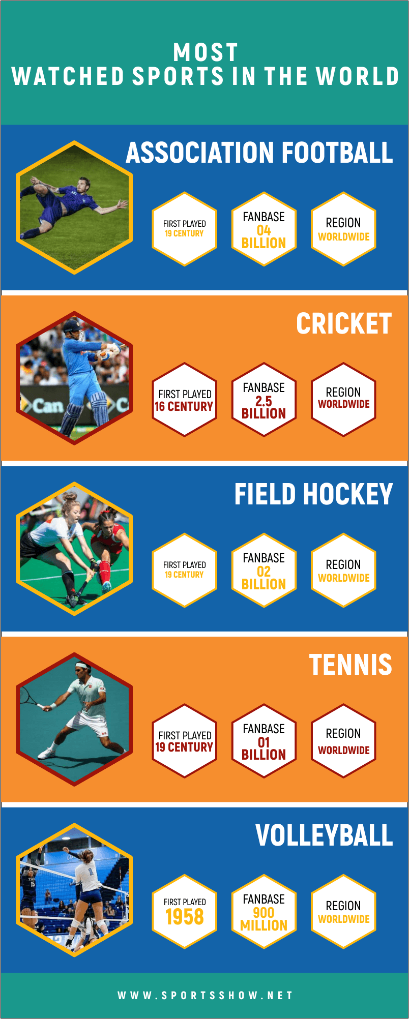 most watched sports - infographics