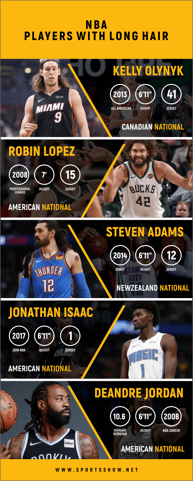 NBA players with long hairs - infographics