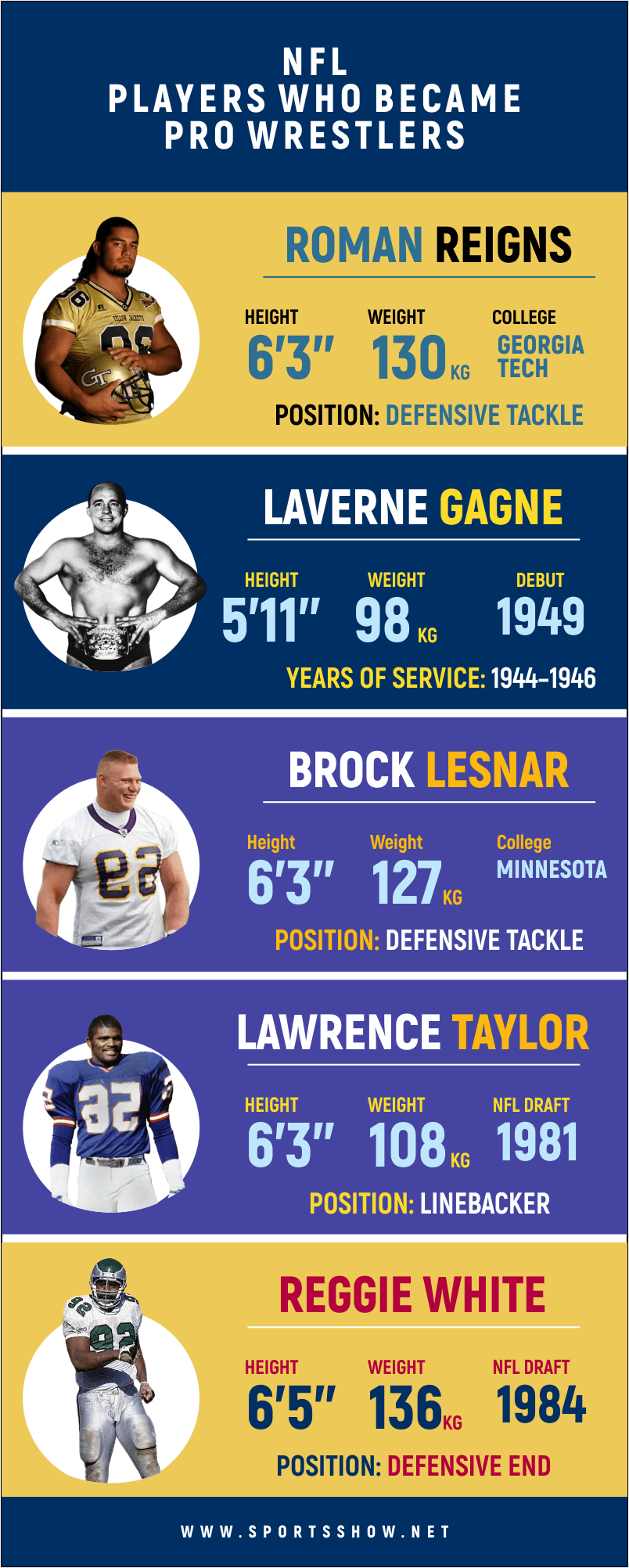 nfl players who became pro wrestlers - infographics