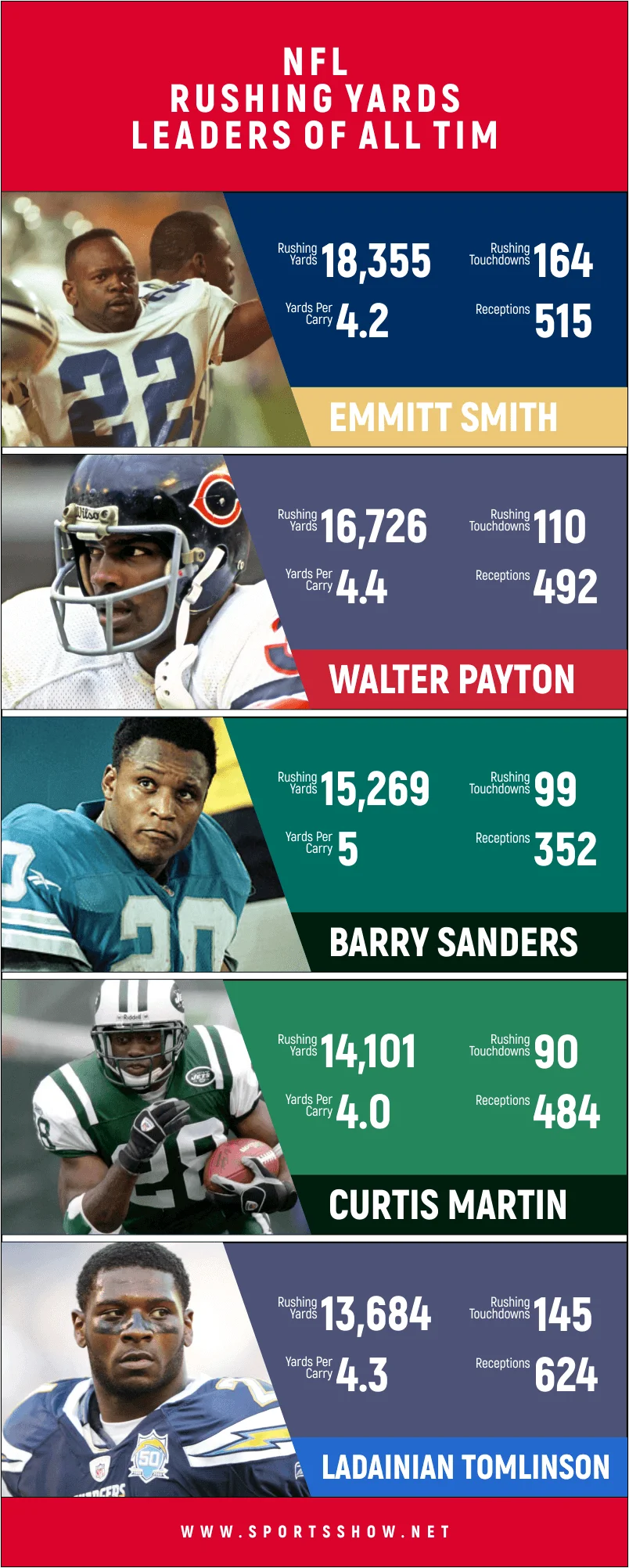 NFL rushing yards leaders - infographics