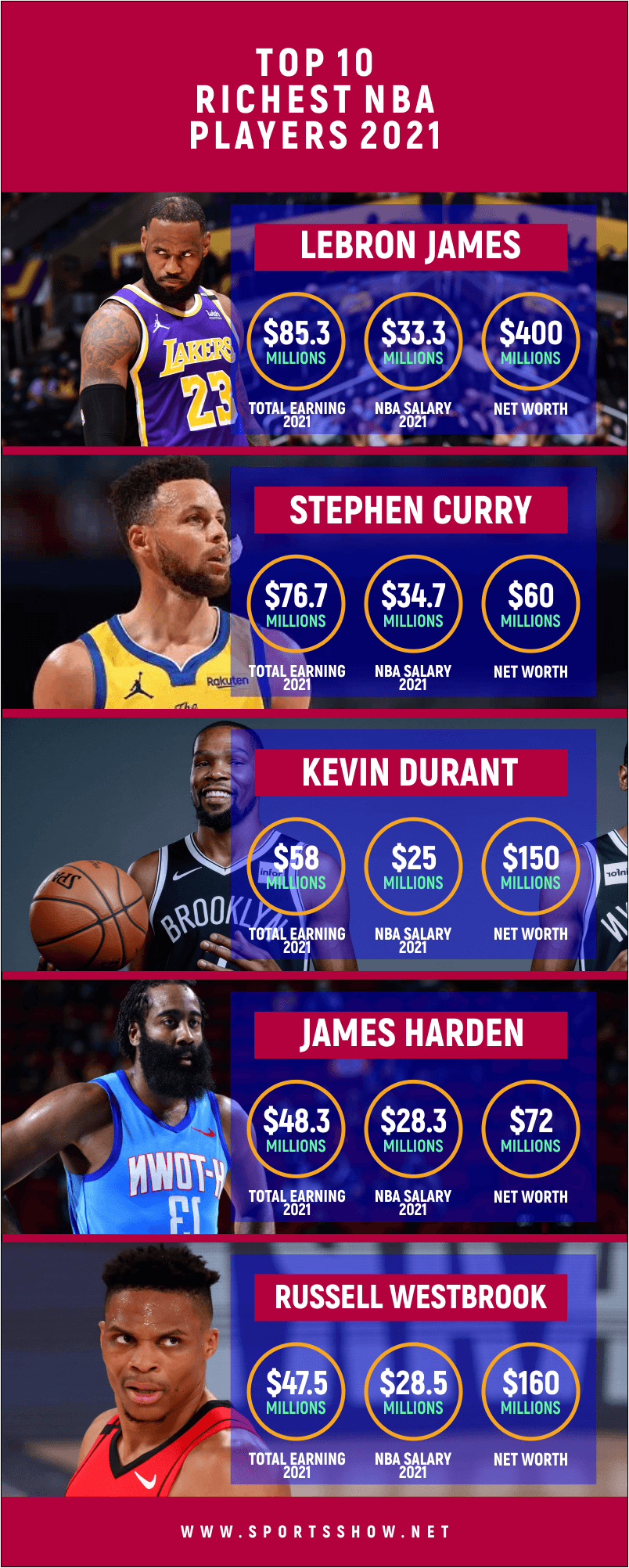 richest NBA players - infographics