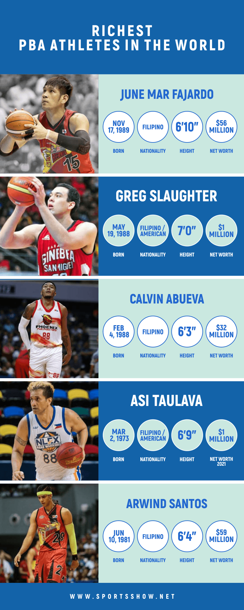 richest PBA athletes in the world - infographics