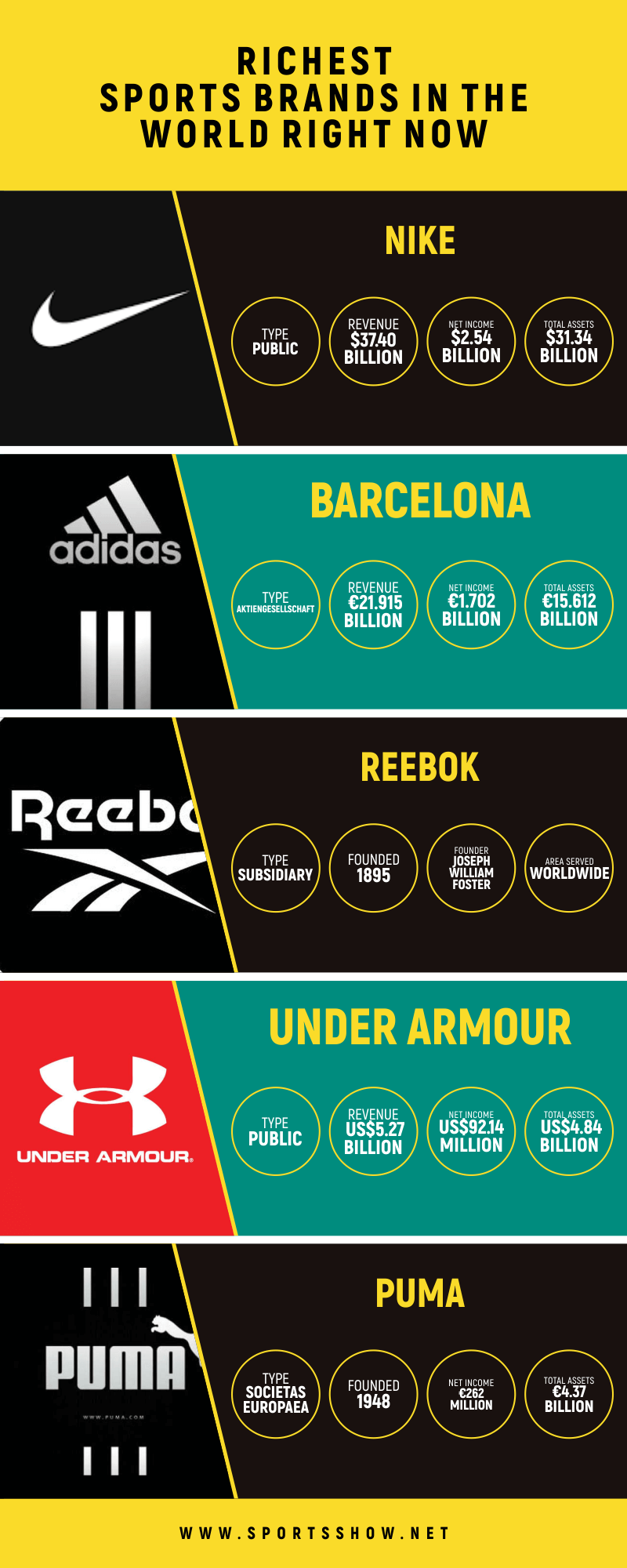 richest sports brands - infographics
