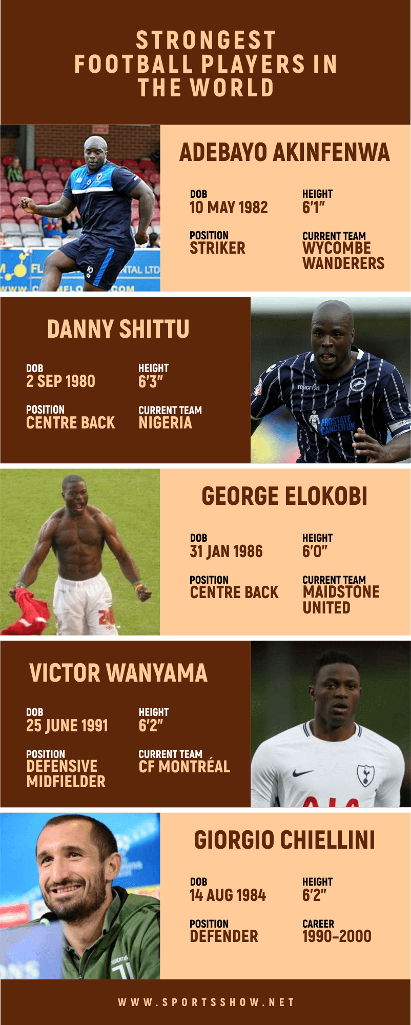 strongest football players - infographics