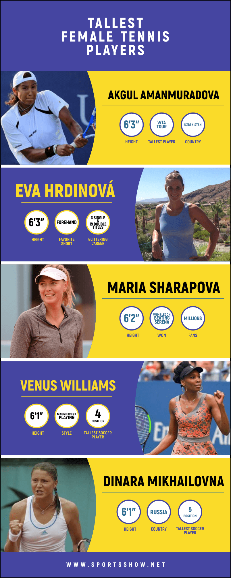 tallest female tennis players - infographics