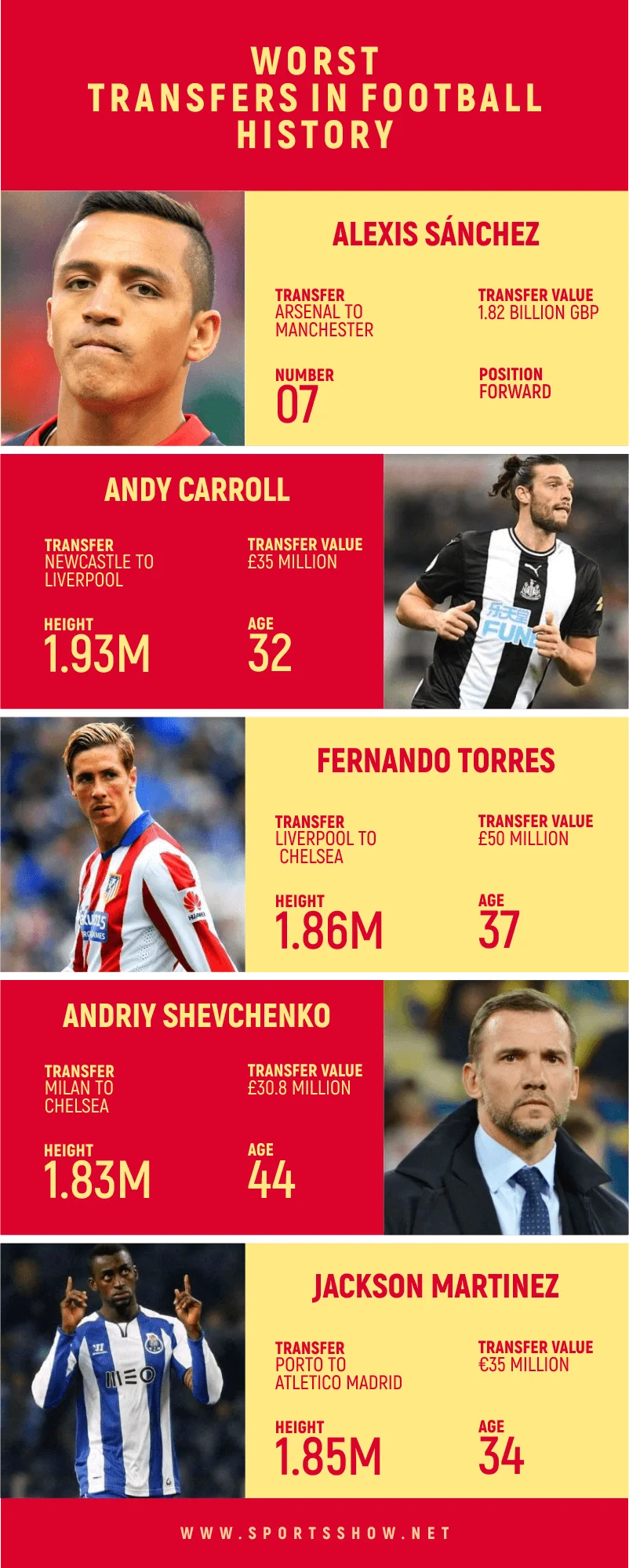 worst transfers in football - infographics