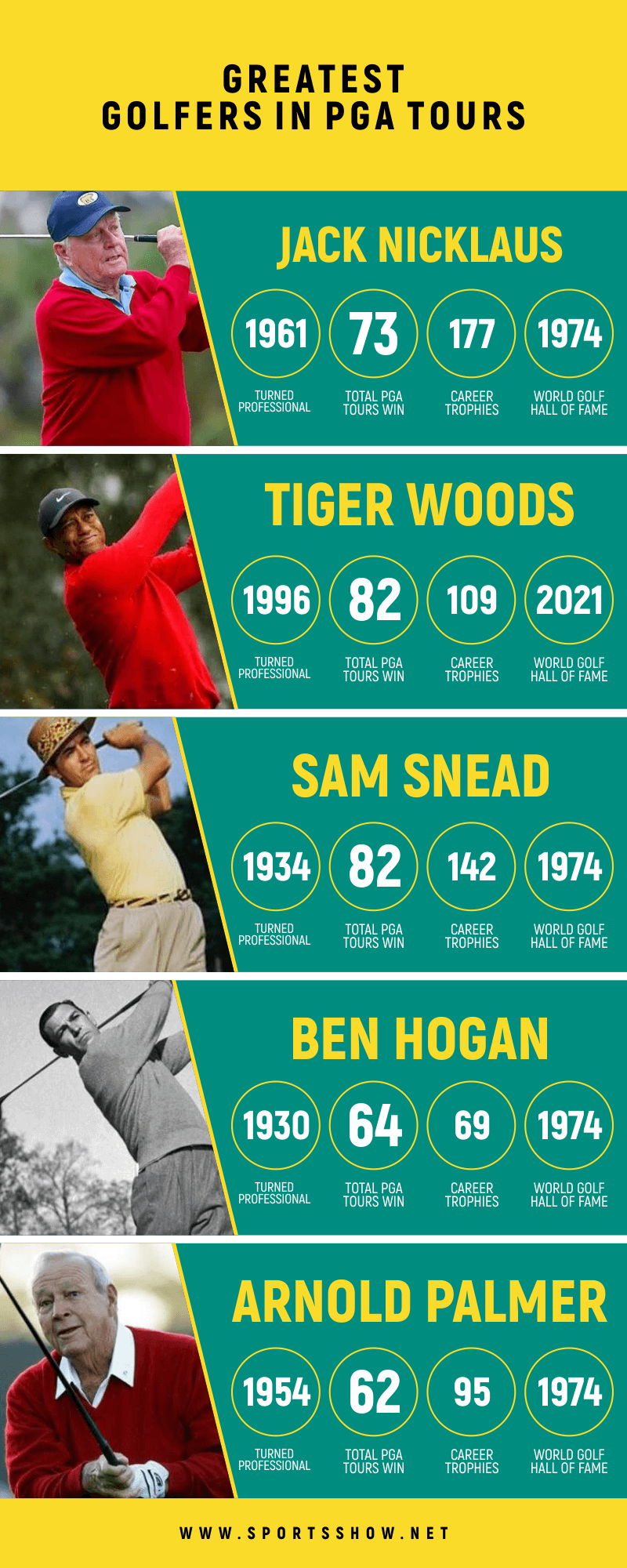 Best Golfers Of All Time - Infographics