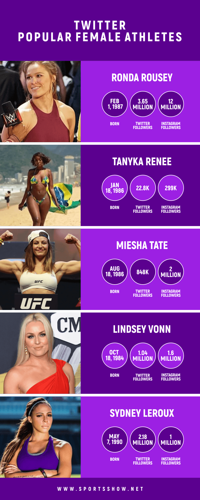 Twitter Popular Female Athletes - Infographics