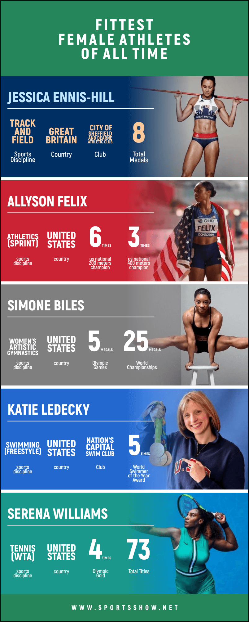 Fittest Female Athletes - Infographics