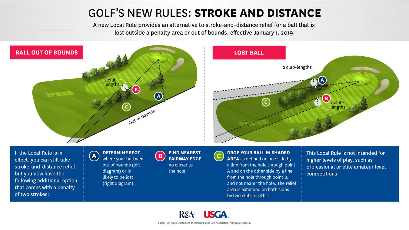 Golf Chipping Rule of 12